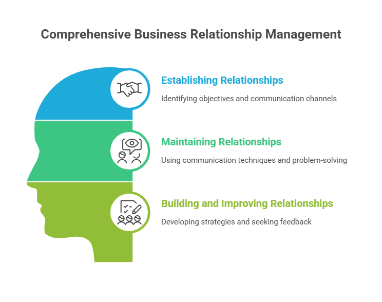 build-and-maintain-business-relationships
