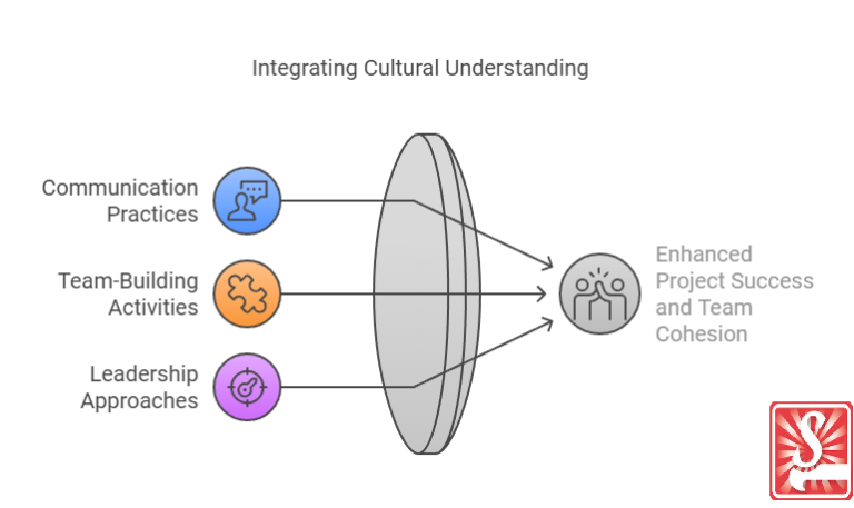 Navigating Broad Cultural Differences in Offshore Work Teams - Skillmaker