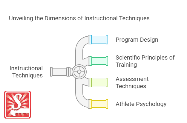 instructional techniques