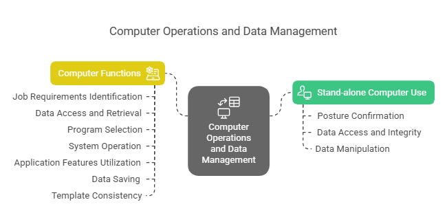 use-computer-systems-in-the-printing-and-graphic-arts-sectors