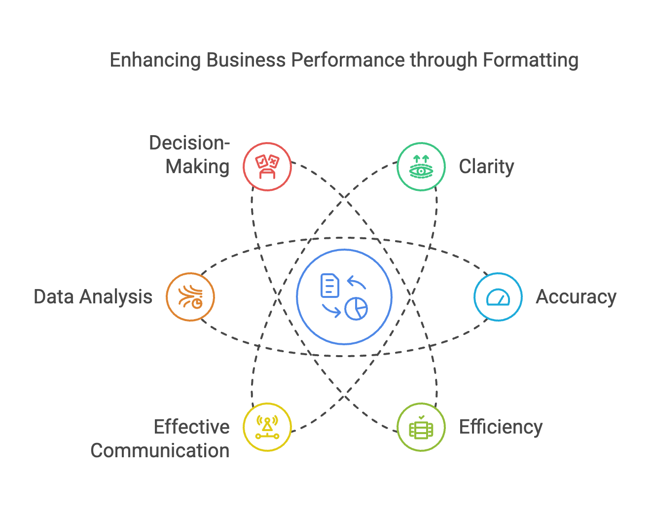 The Importance of Formatting Information in Business Software ...
